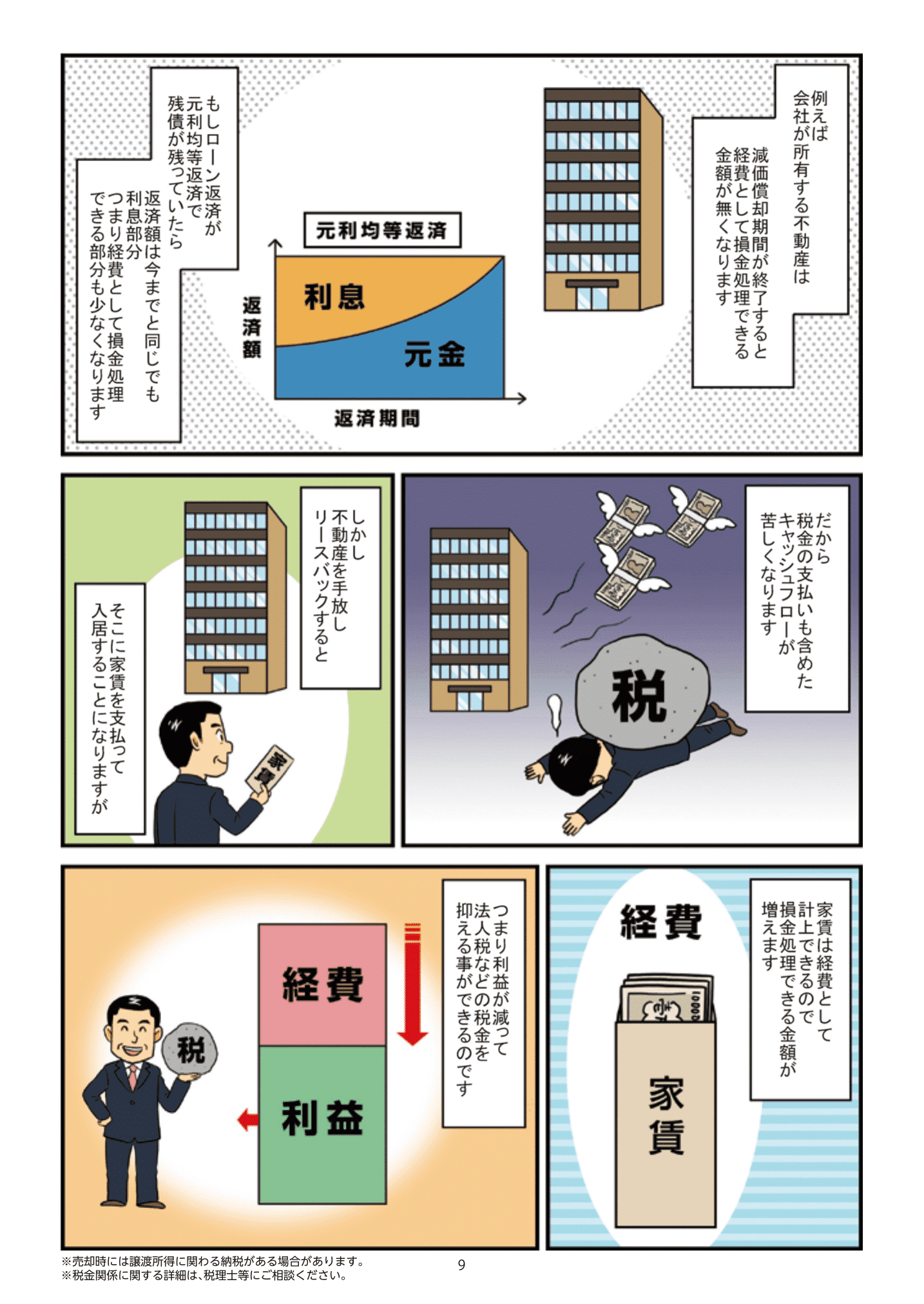 マンガで分かるCENTURY21アールエスティ住宅流通のリースバック10
